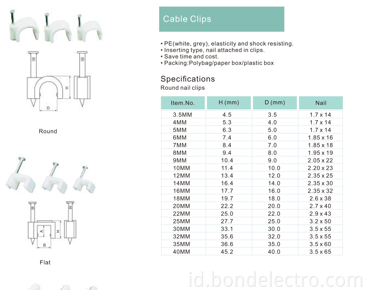 Parameter of Cable Clips
